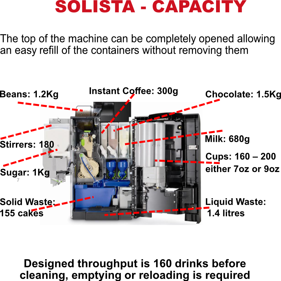 Necta-Solista-Capacity