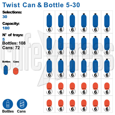 Necta-Twist-530-Layout