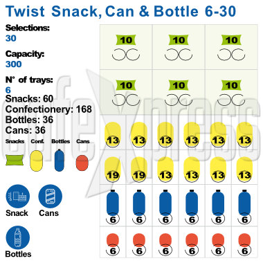 Necta-Twist-630-Layout